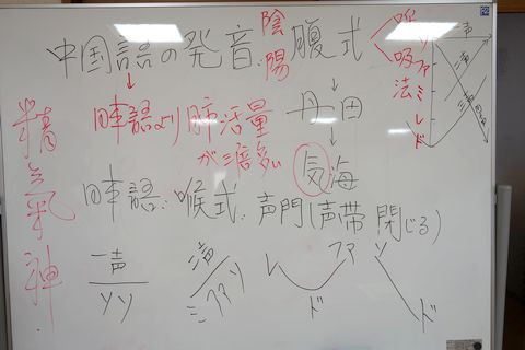 中国語教室学楽　京都華僑総会　入門中国語クラス　発音の解説